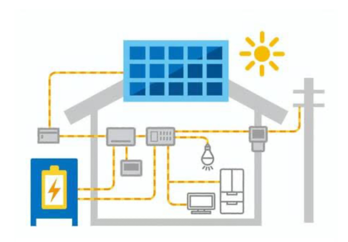 太陽光と蓄電池🔋